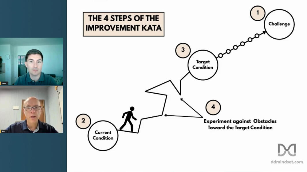 The 4 Steps of the Improvement Kata DDM Kata Coaching