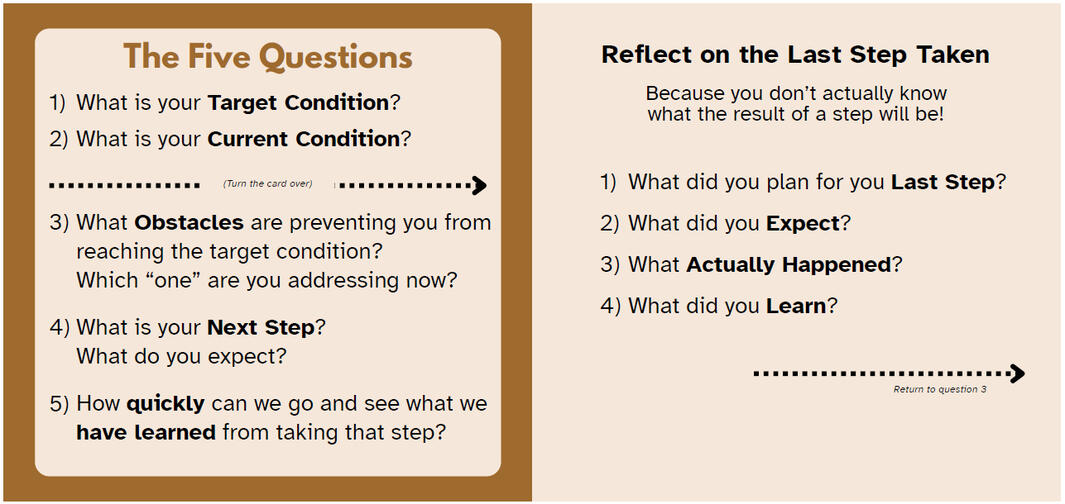 The 5 Coaching Questions DDM Kata Coaching